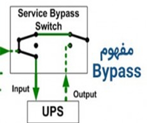 Bypass در یو پی اس چیست؟